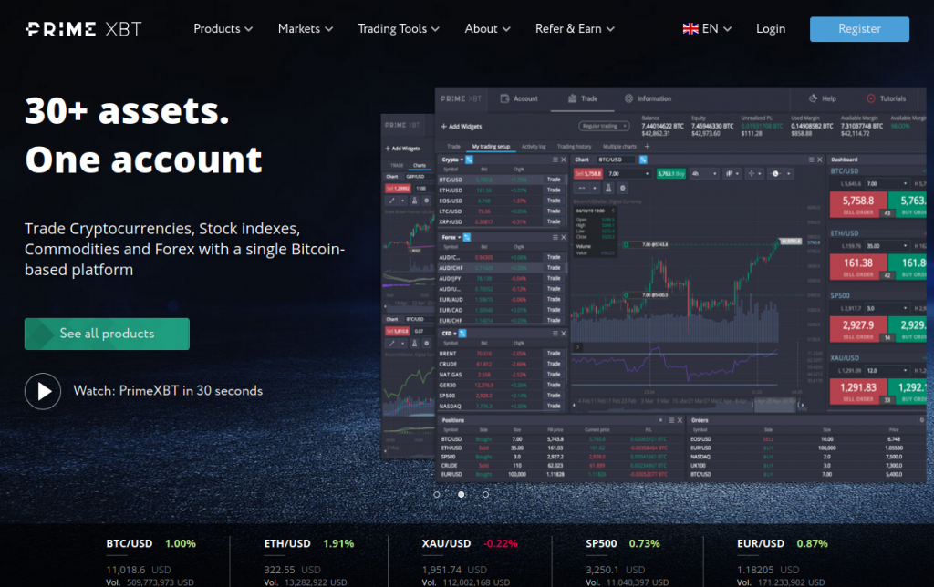 Understanding Trading Fees on PrimeXBT Forex 0